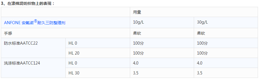 服裝的黑科技，免燙防污防油，最關鍵是不濕身！