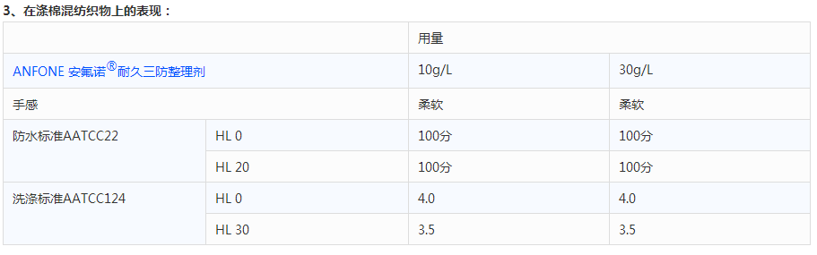 服装的黑科技，免烫防污防油，最关键是不湿身！