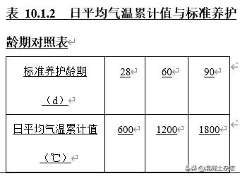 重磅！取消HRB335鋼筋驗(yàn)收！補(bǔ)充大量裝配式結(jié)構(gòu)驗(yàn)收要求！混凝土質(zhì)量驗(yàn)收規(guī)范局部修訂