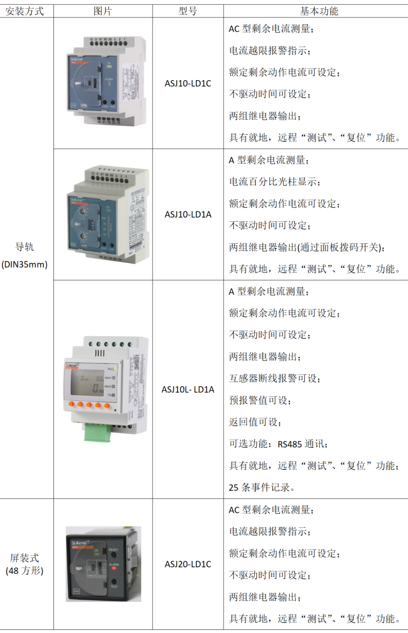 低壓配電系統接地故障解決方案
