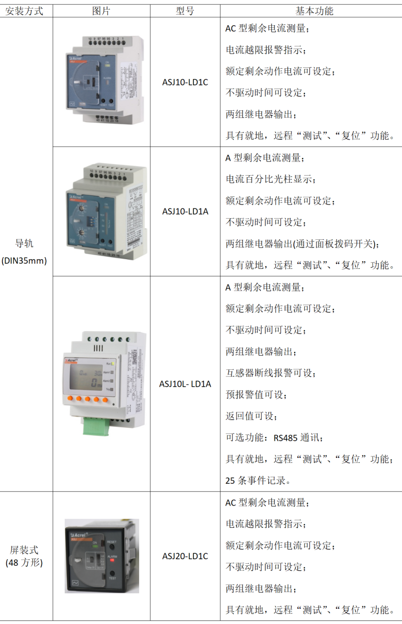 低壓配電系統(tǒng)接地故障解決方案