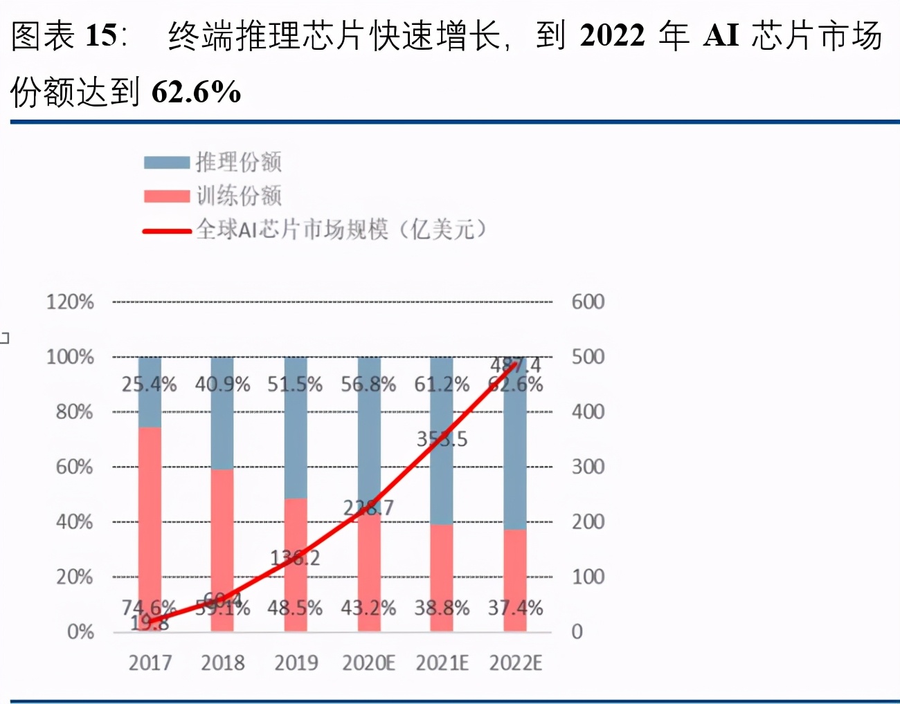 汽车AI芯片专题报告：自动驾驶核心，本土龙头崛起