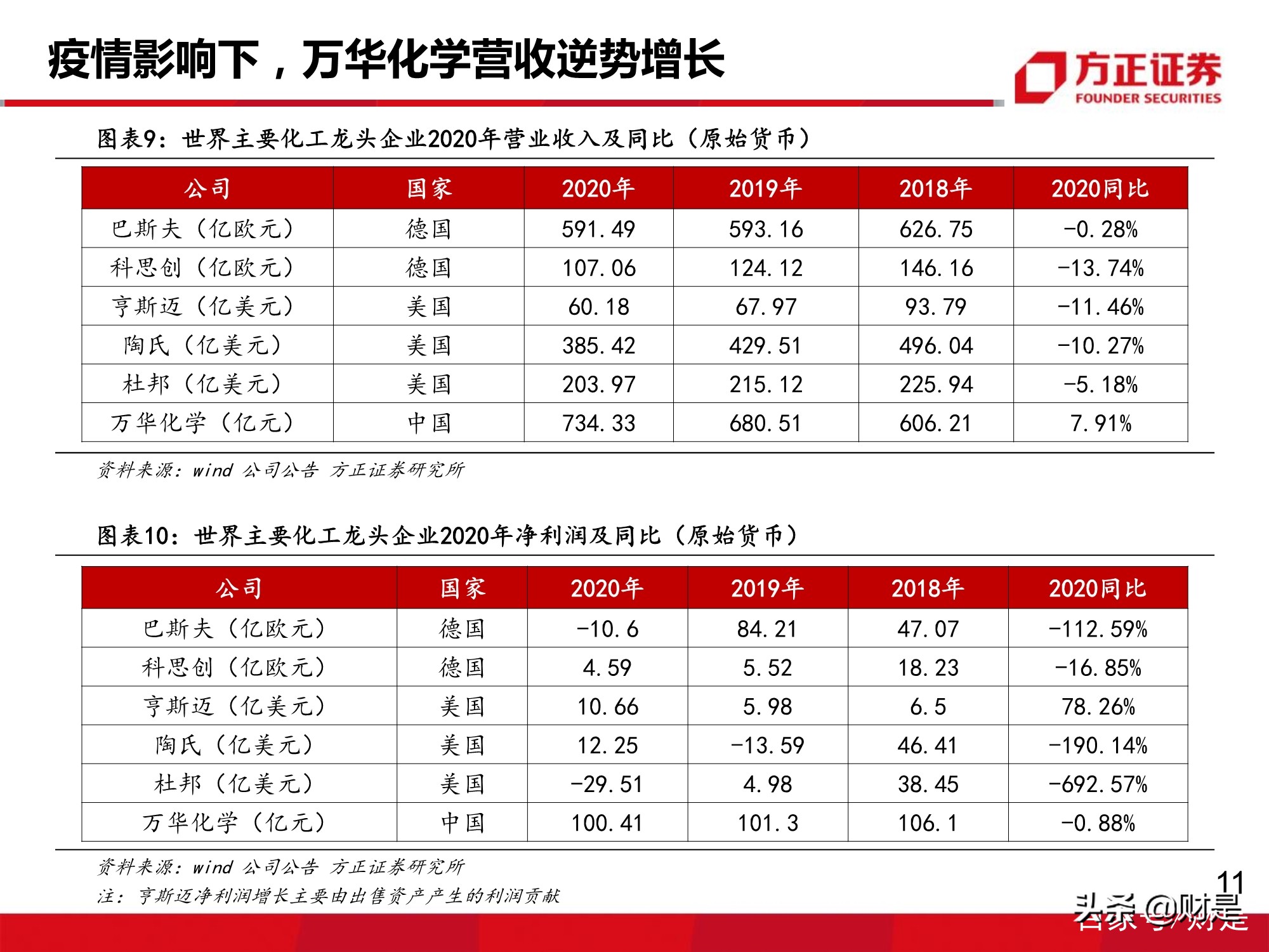 万华化学深度报告：MDI价格有望企稳回升