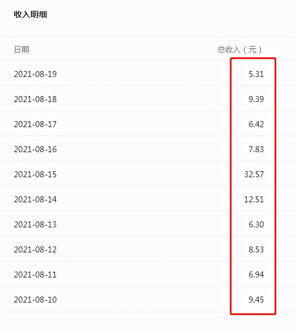 做自媒体到底赚不赚钱，真的能月入过万吗？（附真实收入截图）