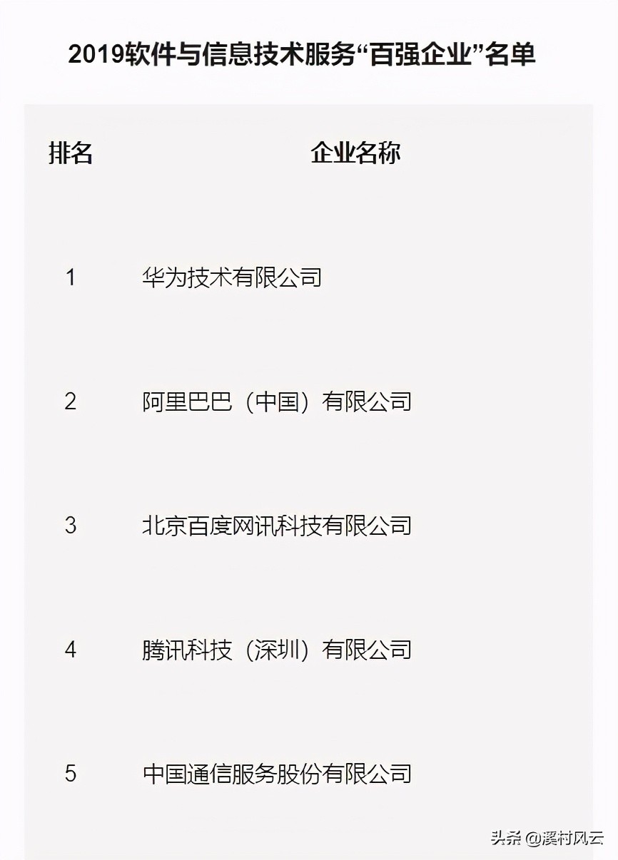 华为云最新的调整，信息量很大