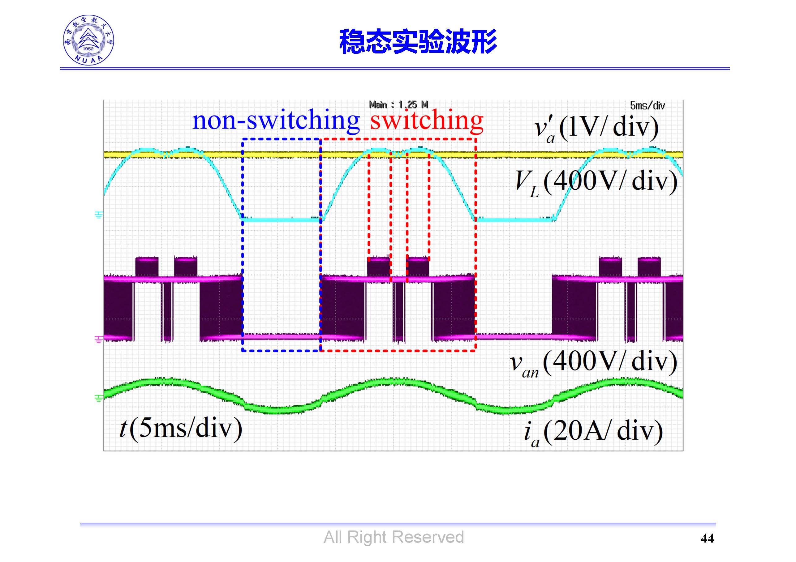 南京航空航天大學(xué)吳紅飛教授：高性能AC-DC變換技術(shù)
