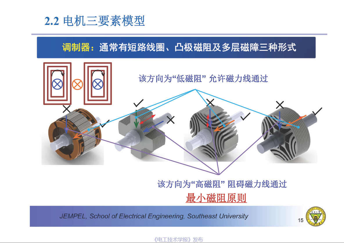 东南大学程明教授：电机气隙磁场调制统一理论及应用