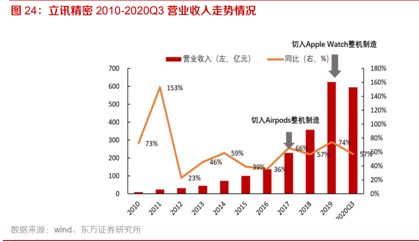 电子行业专题报告：5G、半导体、新型终端