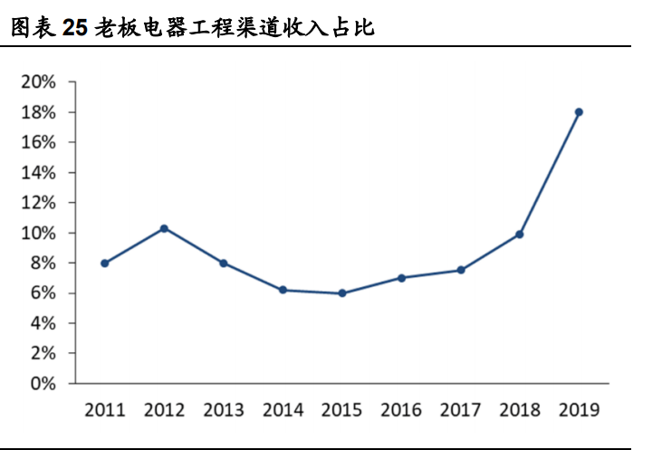 老板电器深度解析：探索新天地有望再次腾飞