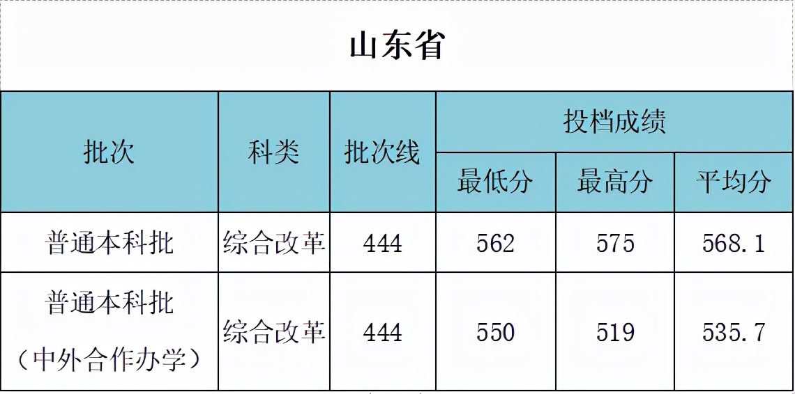 武汉工程大学什么档次 武汉工程大学考研难吗(图10)