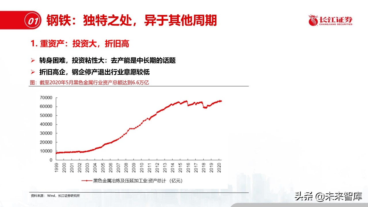 钢铁行业深度报告：盈利模式、发展趋势和投资时点