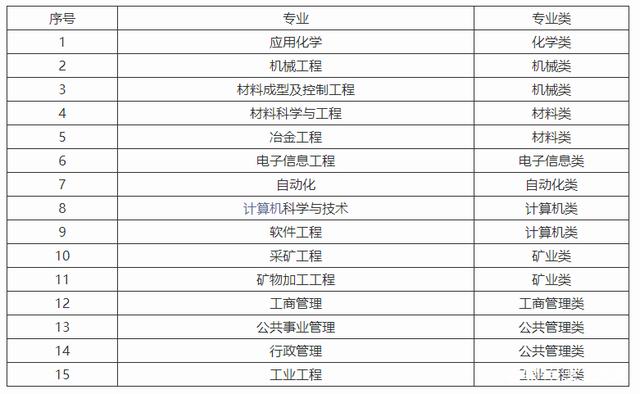 东北大学值得去吗,东北大学在985中怎么样(图6)