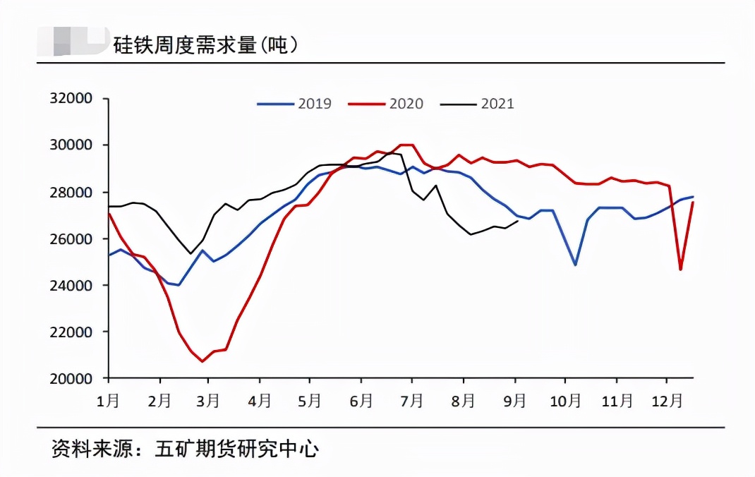 双控预期加码 硅铁续创新高
