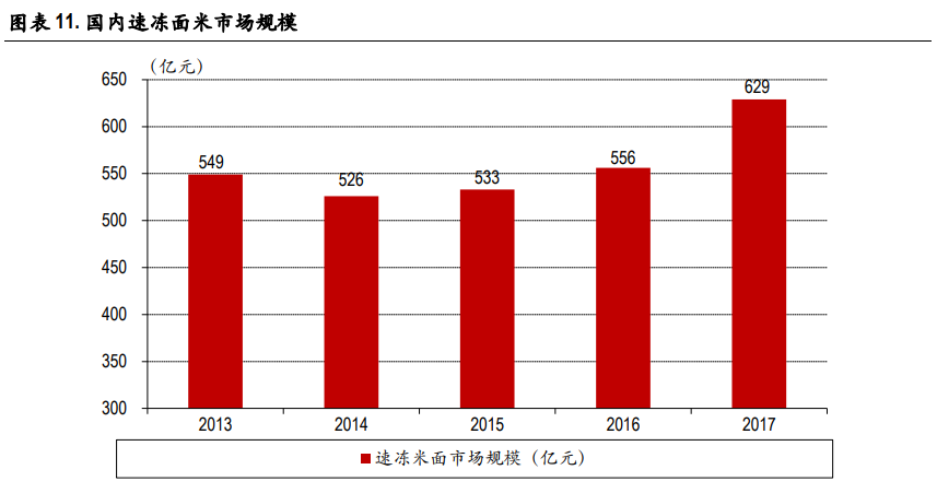 速冻食品行业深度报告：把握速冻行业后疫情时代新趋势