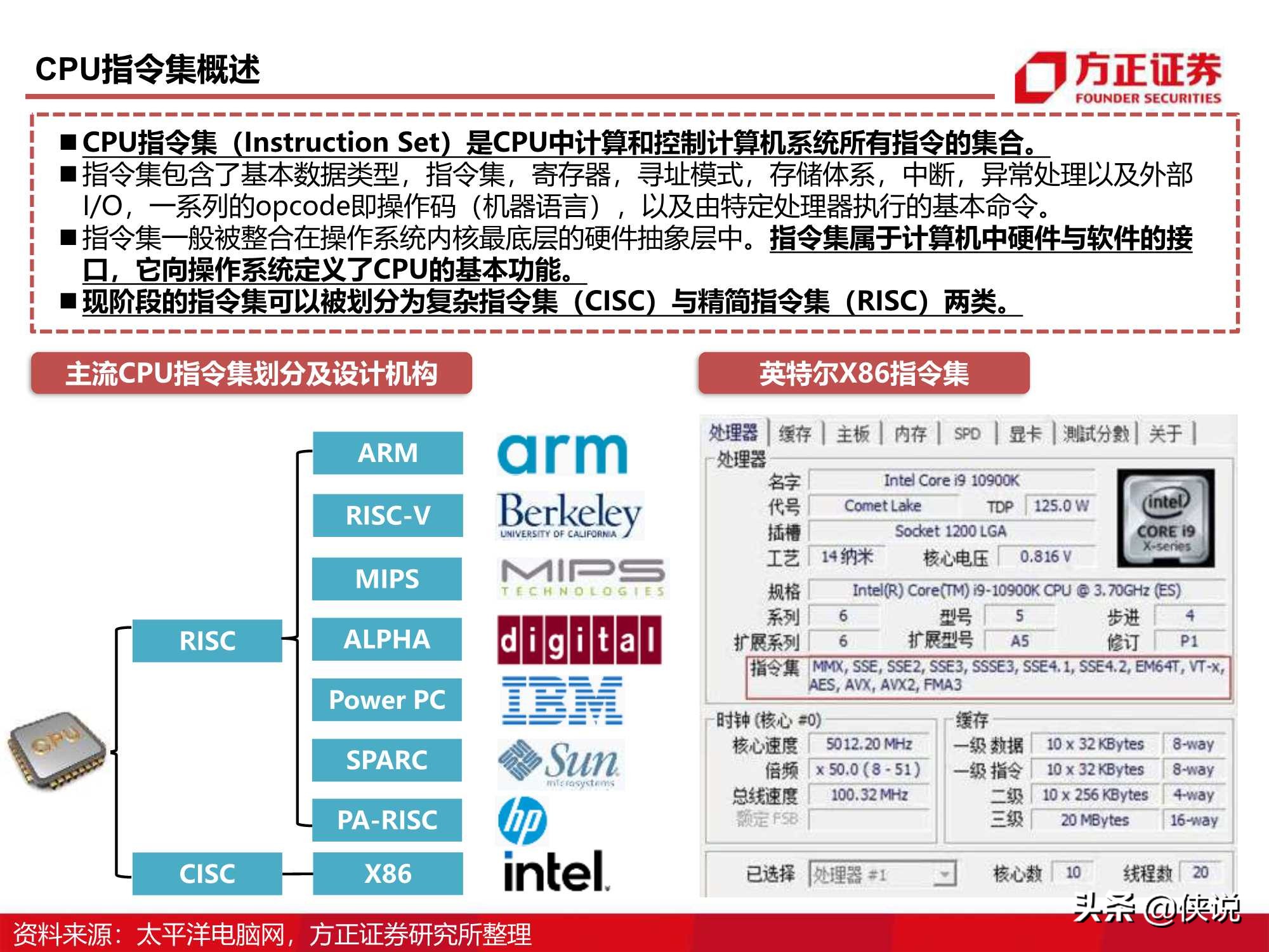 110页CPU研究框架报告（方正证券）