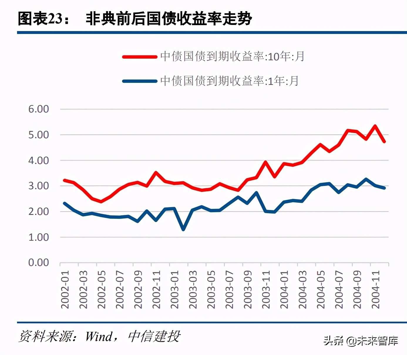 2021年經濟展望與資本市場十大猜想