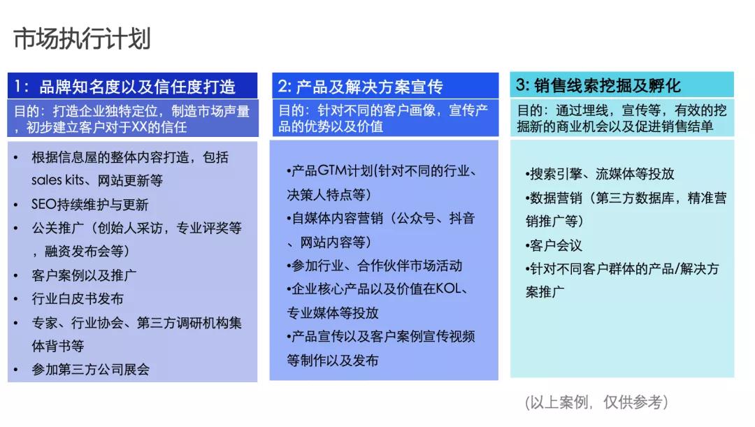 To B年度市场计划指南