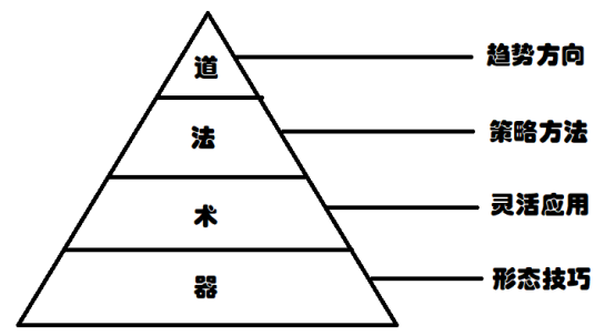如何从“道”的角度看待股市投资