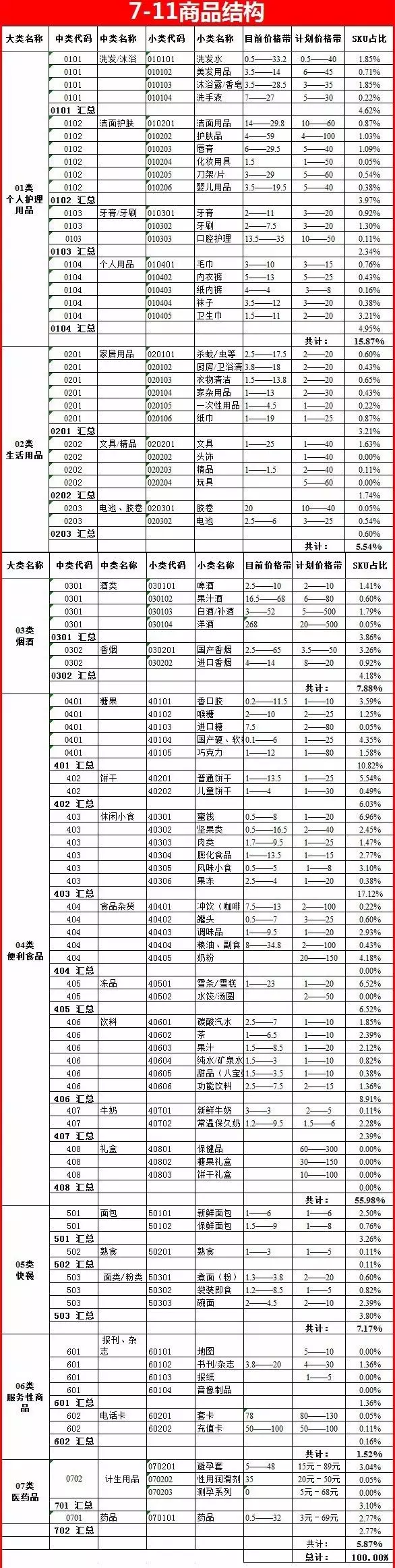 新开便利店如何进货？