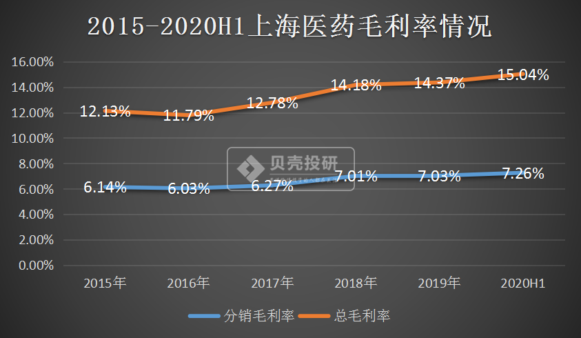 收益不高，但成长性最好，医药商业成医药板块最香的"饽饽"？