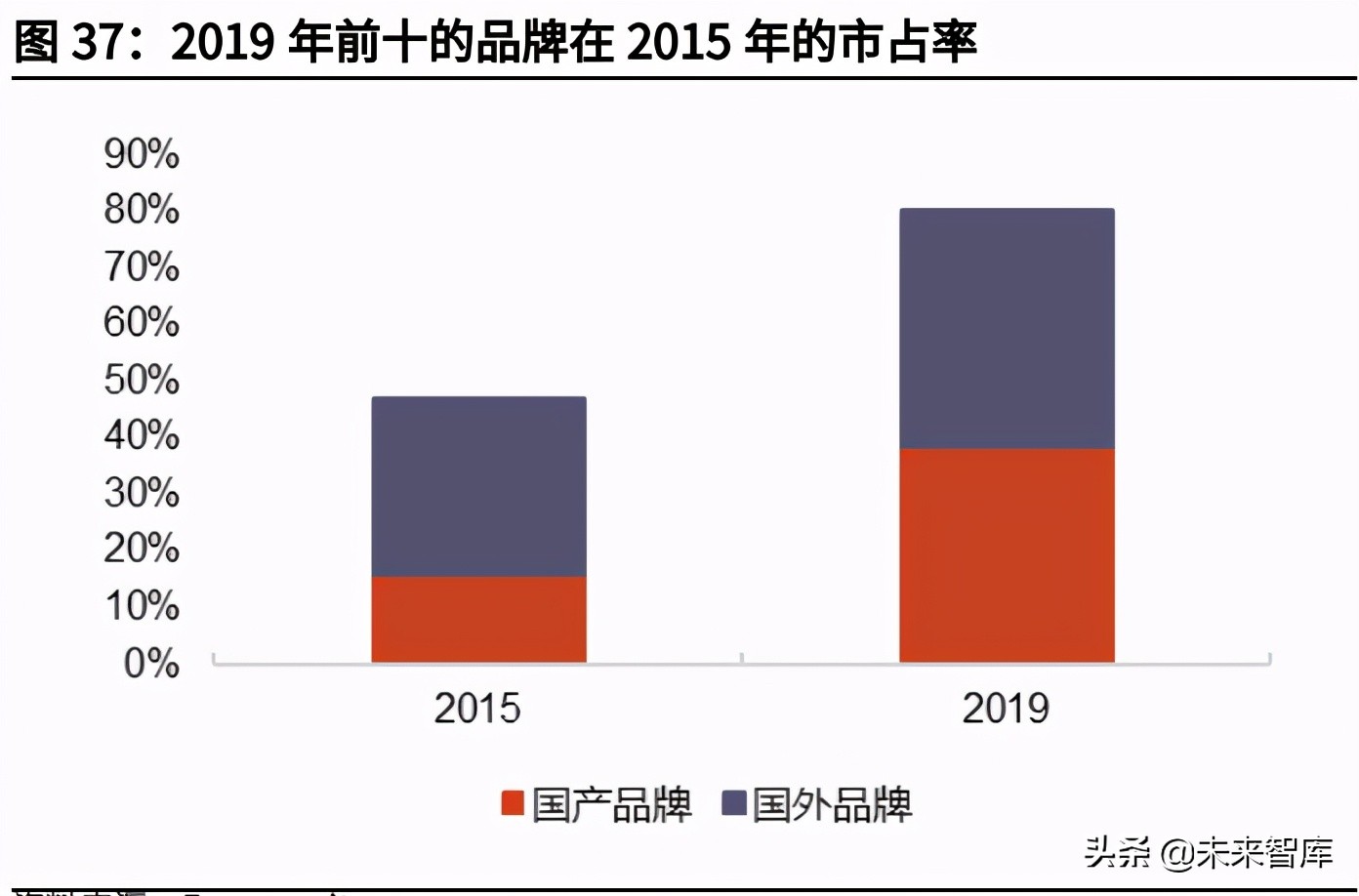奶粉行业深度研究报告：存量博弈，国产崛起