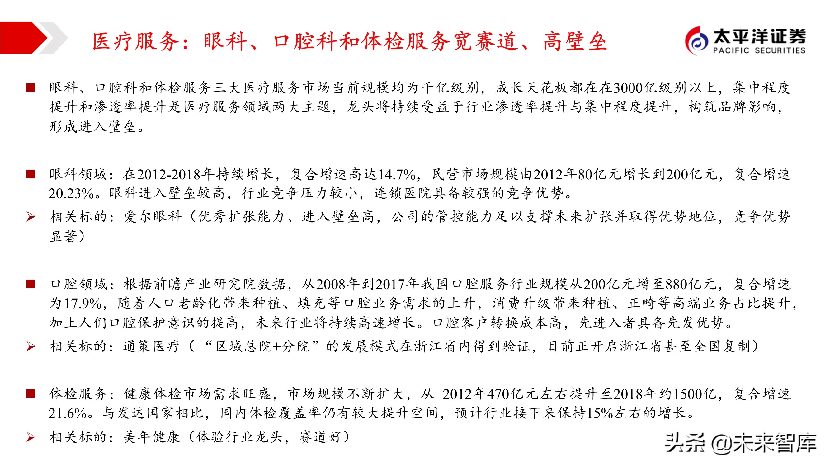 2021年医药行业投资策略：哪些板块可以配置