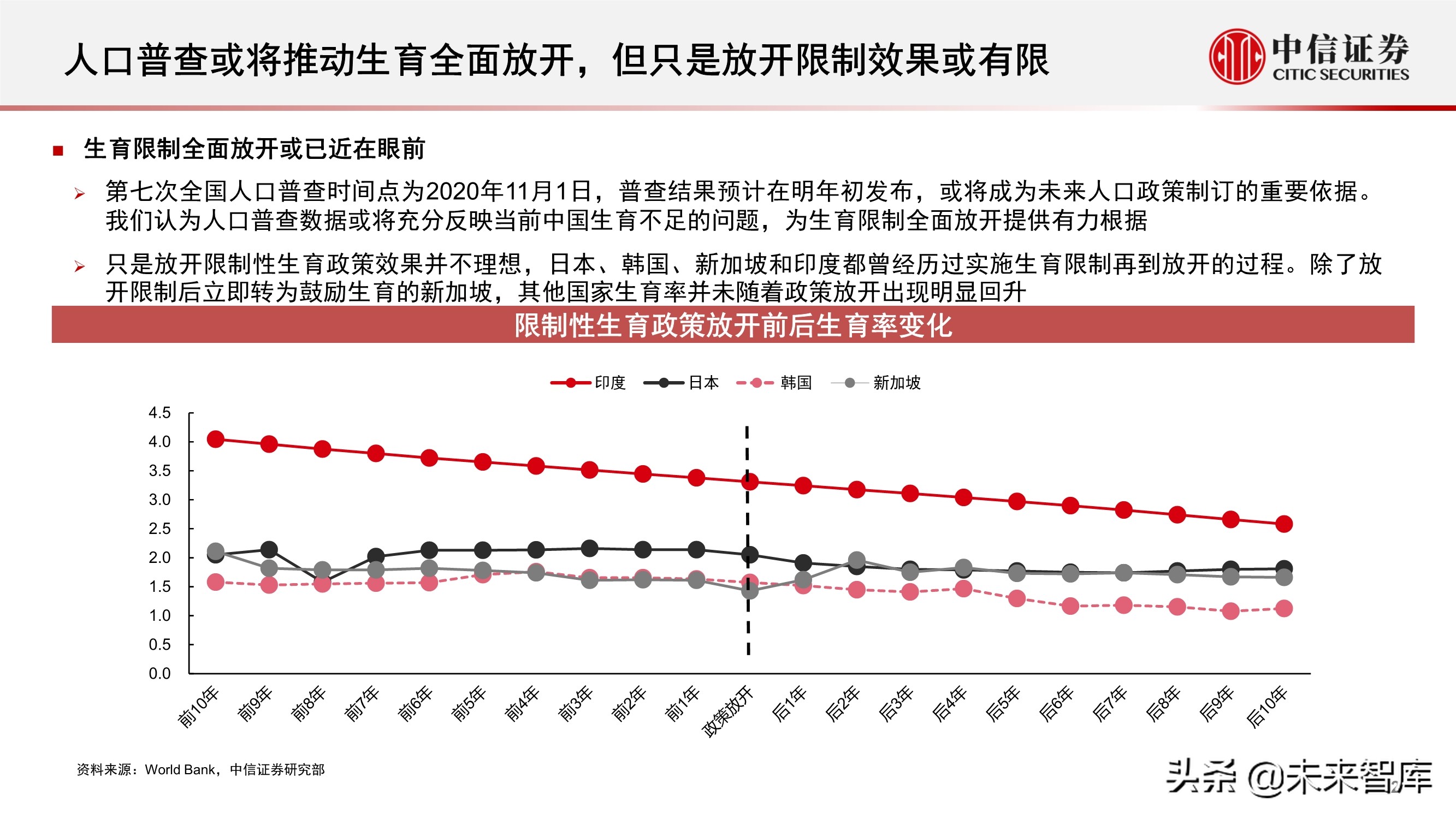 “十四五”规划展望