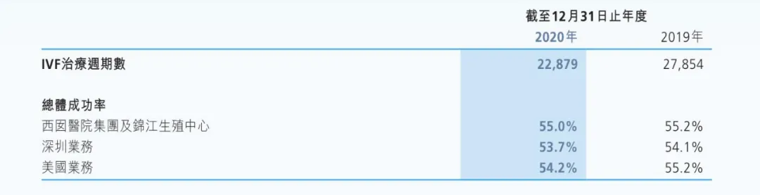来一回平均6万!三胎一放开,这家专治不孕不育的机构火了