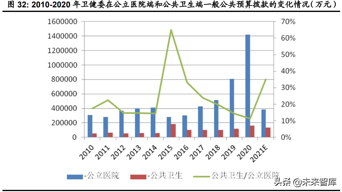 计算机行业下半年投资策略：网络安全、医疗信息化、工业软件