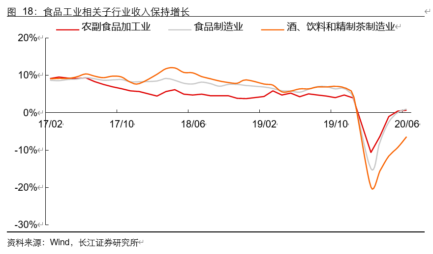 香精香料行业深度报告：消费飘香，龙头掘金，国产崛起
