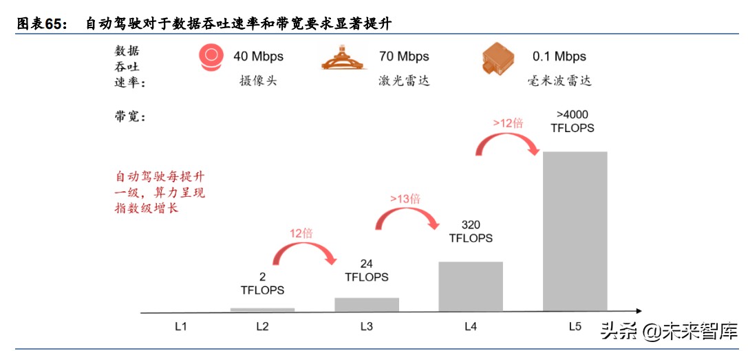 电子行业2030前瞻分析：从智能手机到智能汽车