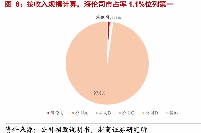海伦司上市，市值超奈雪の茶，小酒馆们该狂欢了？