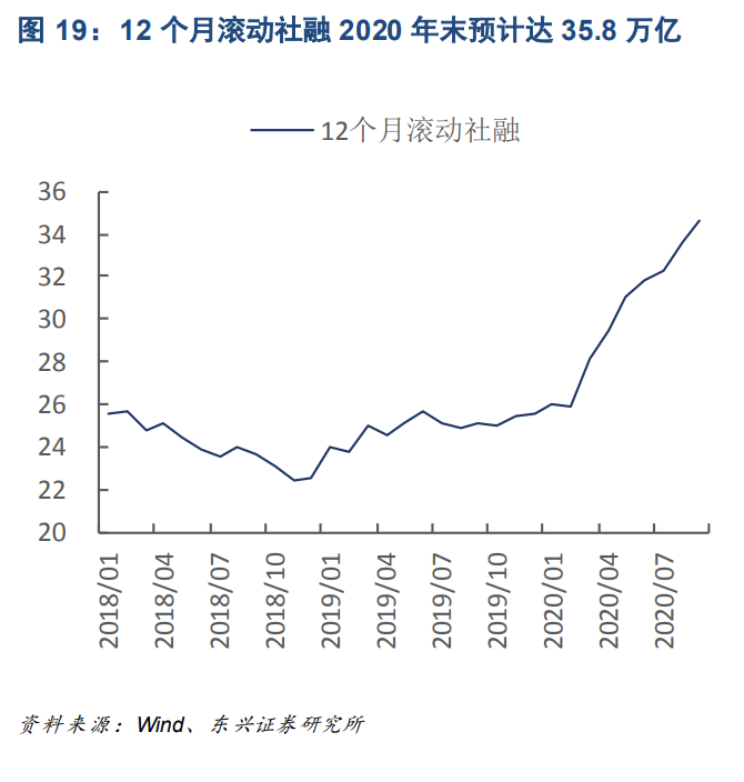 2021年三個判斷與投資策略展望：返璞歸真，重估復蘇
