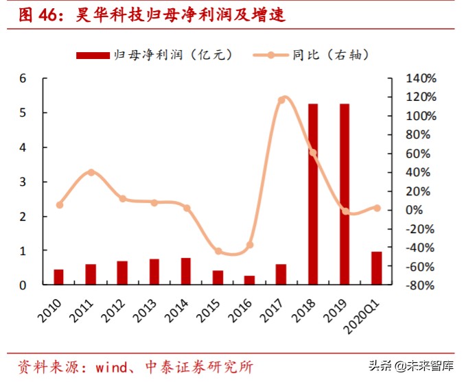 特种气体行业专题报告：电子工业“血液”，国产化势在必行