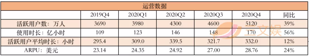 从机顶盒切入流媒体生意的Roku：一年收入115亿，活跃用户5120万