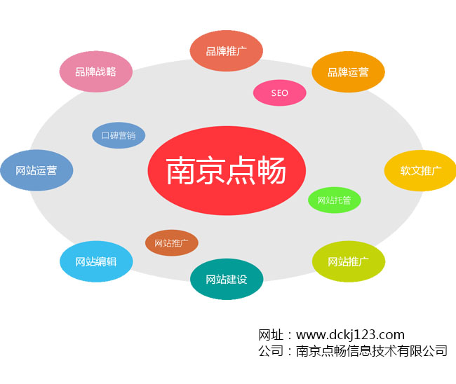 品牌推广_南京点畅_2000家企业倾力推荐