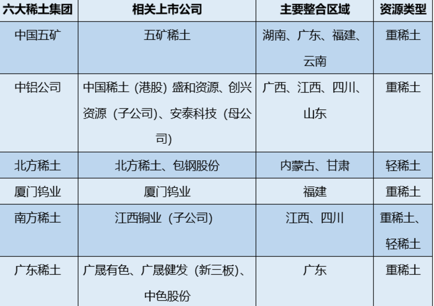 大幅涨价！稀土曾被长期贱卖，如今迎来大变局