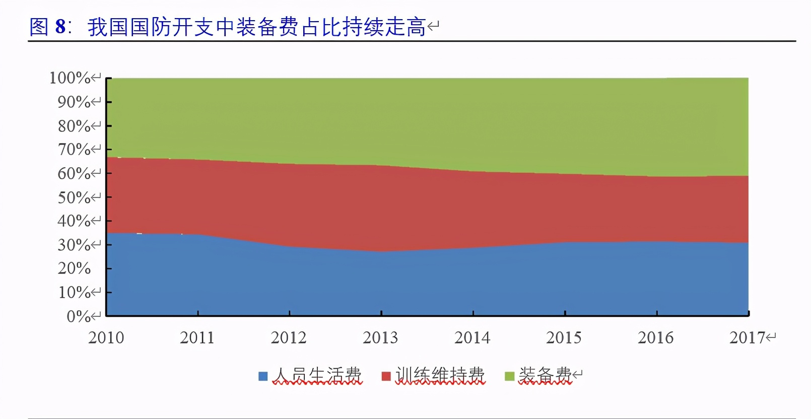 军用通信行业深度报告：高壁垒铸造先发优势