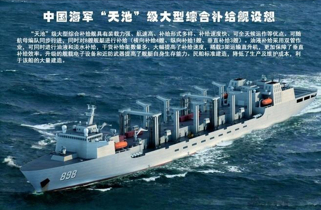 中國海軍補給艦隊已是世界第二規模 戰略問題研究專家 Mdeditor