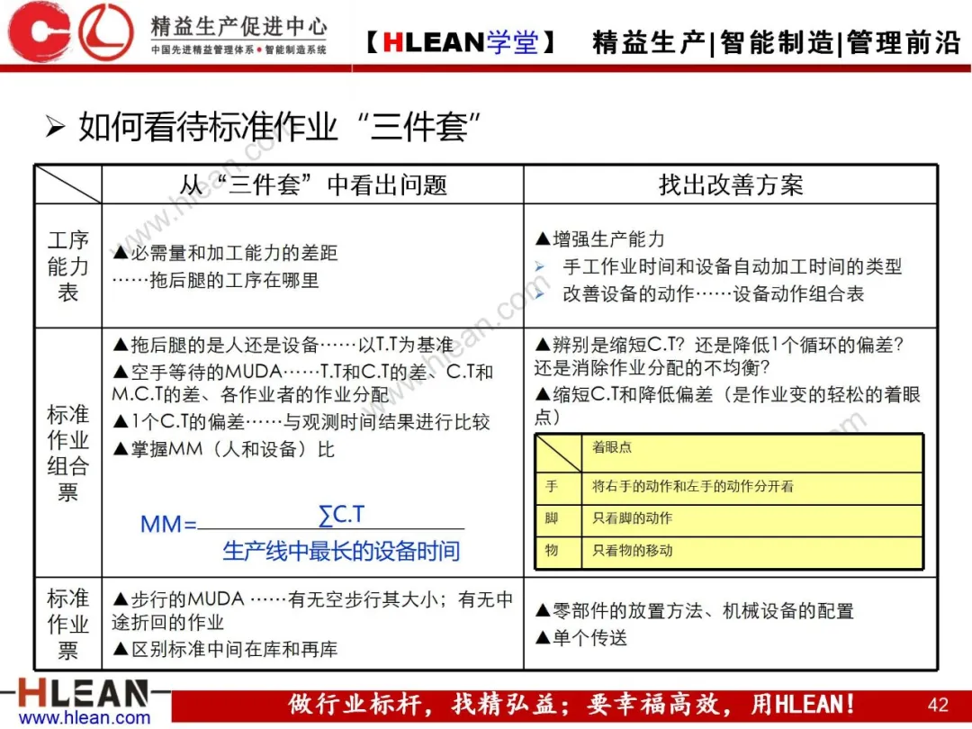 「精益学堂」标准作业的运用及改善