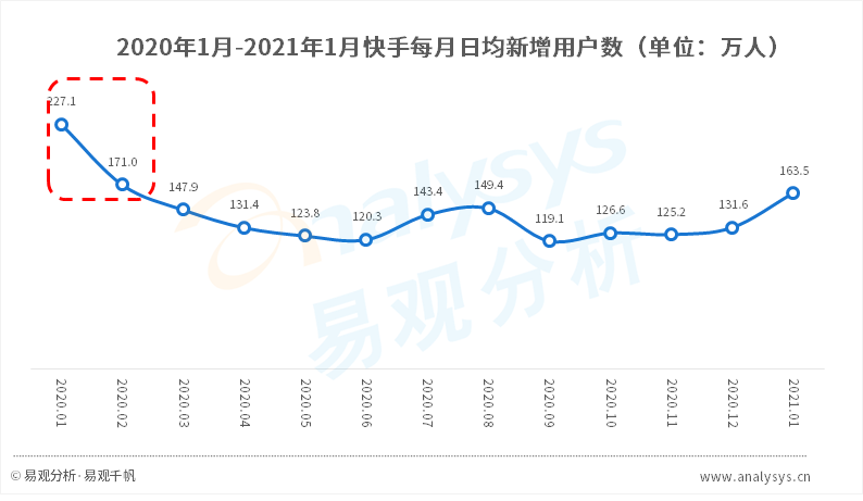 拼多多的成功你也可以复制，复盘五大用户增长案例 | 行业案例