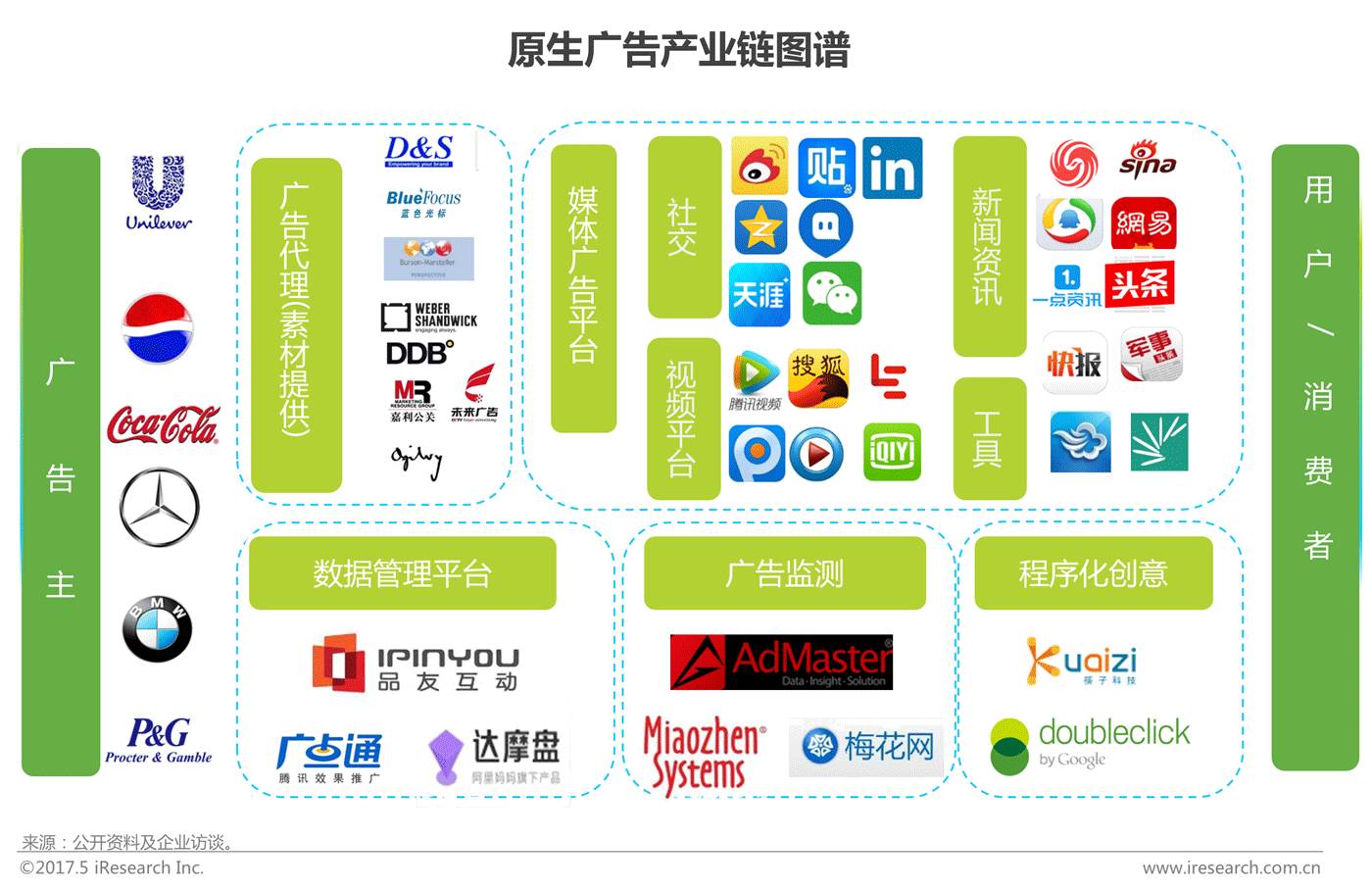 最近很火的话题是关于手游创业项目，游戏推广该如何去做？