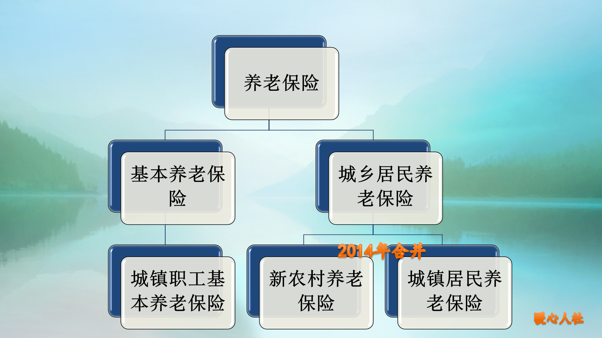 为什么城乡居民养老保险的老人领的不是退休金，而是养老金？ 第3张