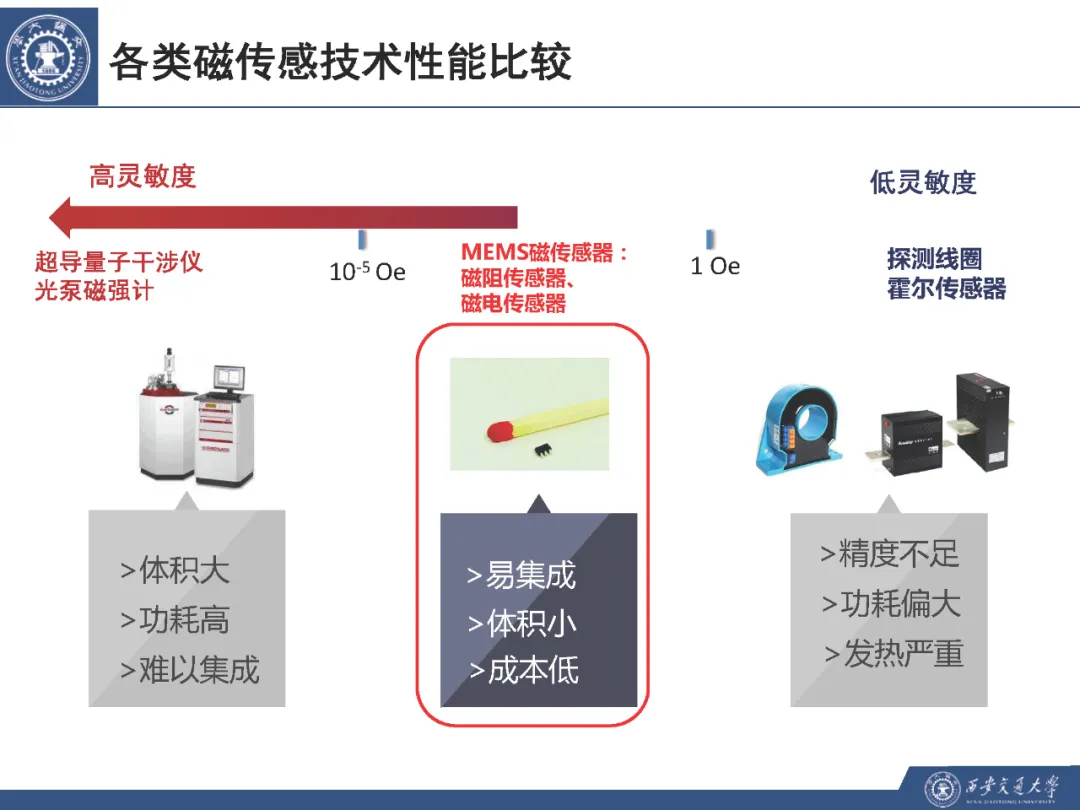 西安交通大学胡忠强教授：高灵敏度磁场传感器及在电力设备的应用