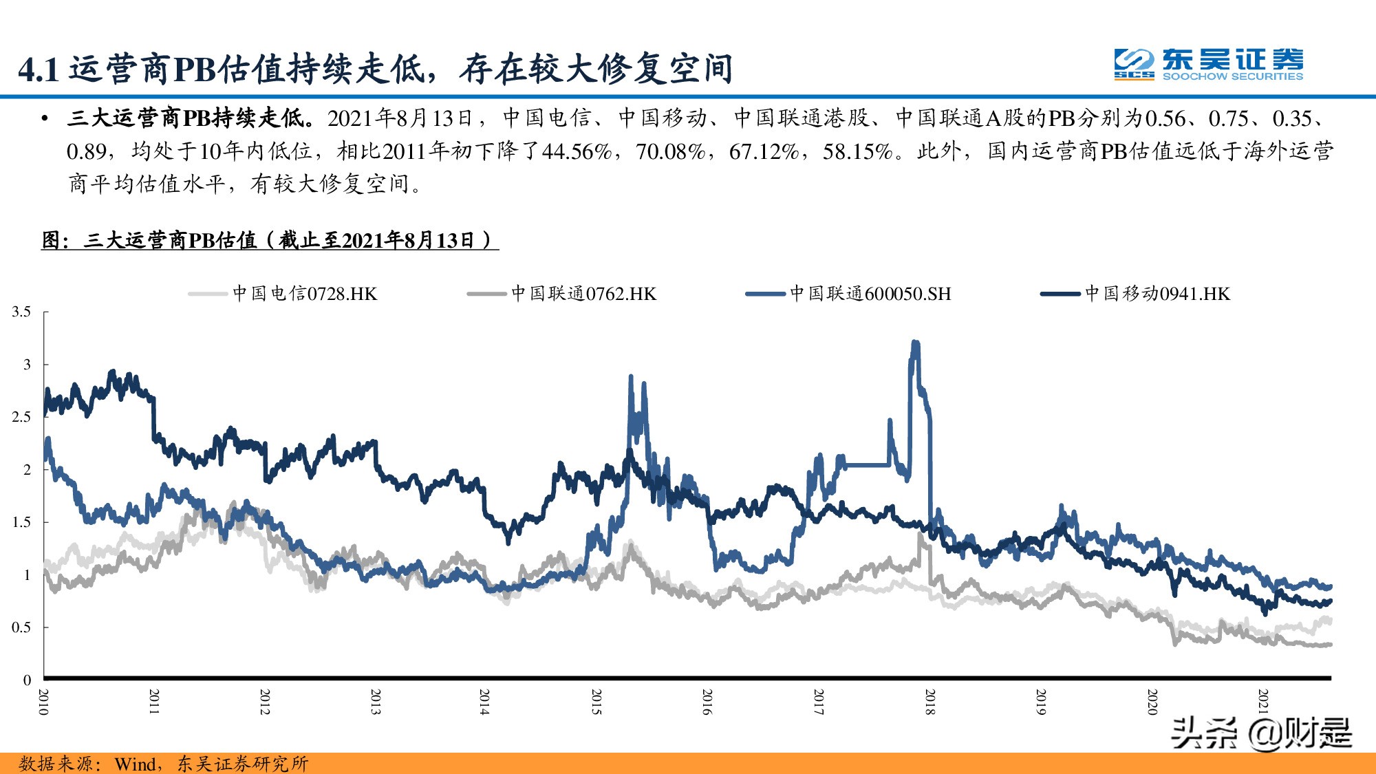 通信运营商专题报告：凭借多种竞争优势，运营商云计算大有可为