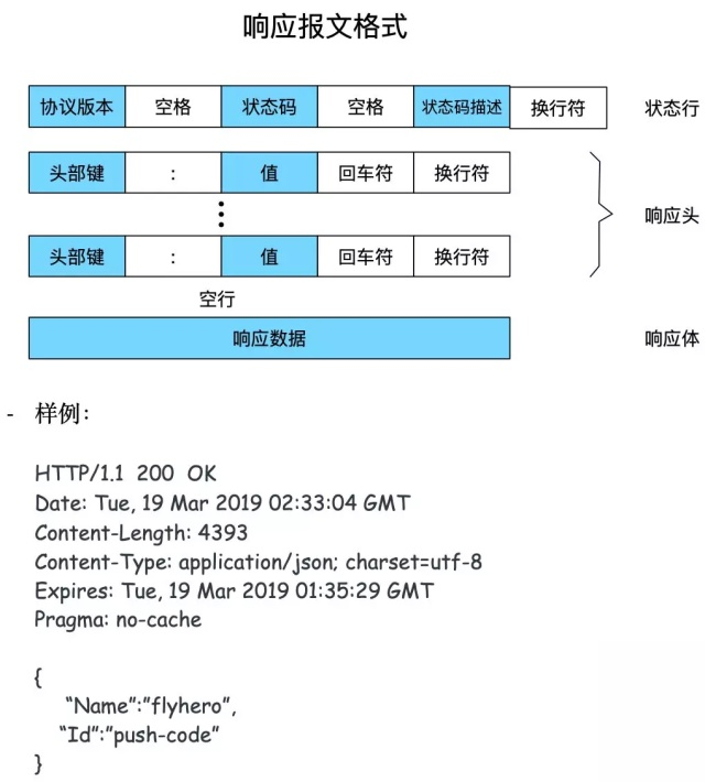 你敢信一个HTTP能打趴80%面试者?