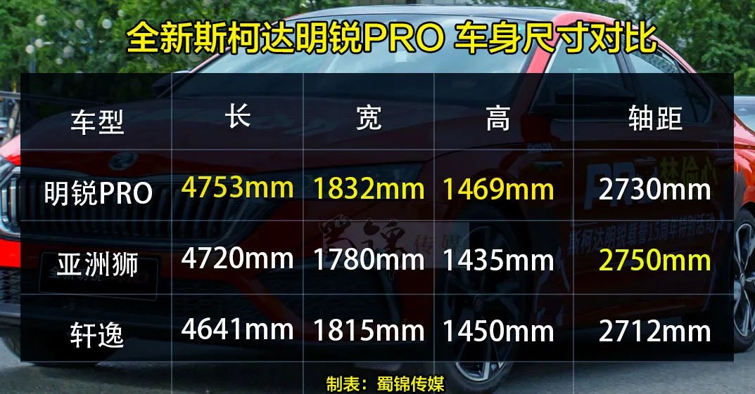 亚洲狮没它智能？买家轿看看全新明锐PRO