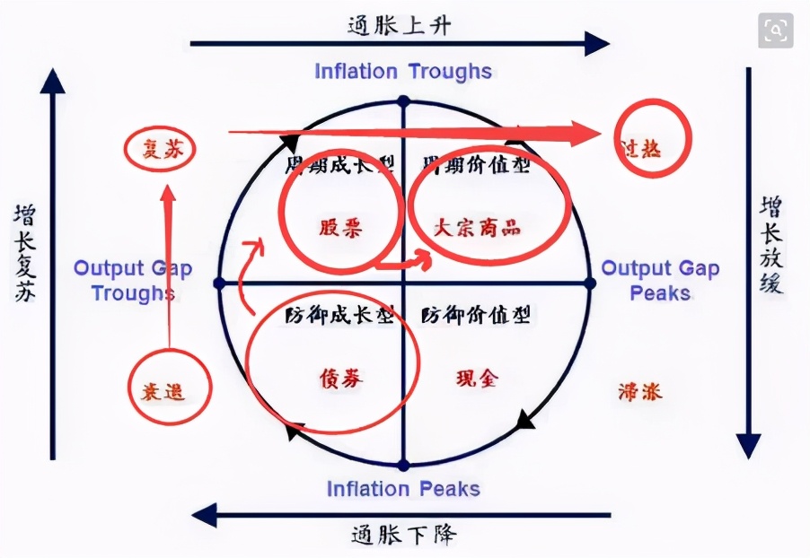 巴菲特也开始押注通胀了 ​​​​