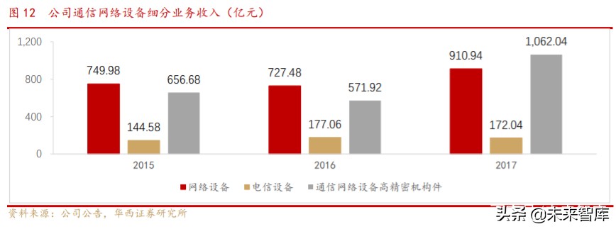 工业富联深度解析：逢5G代际升级红利，启工业互