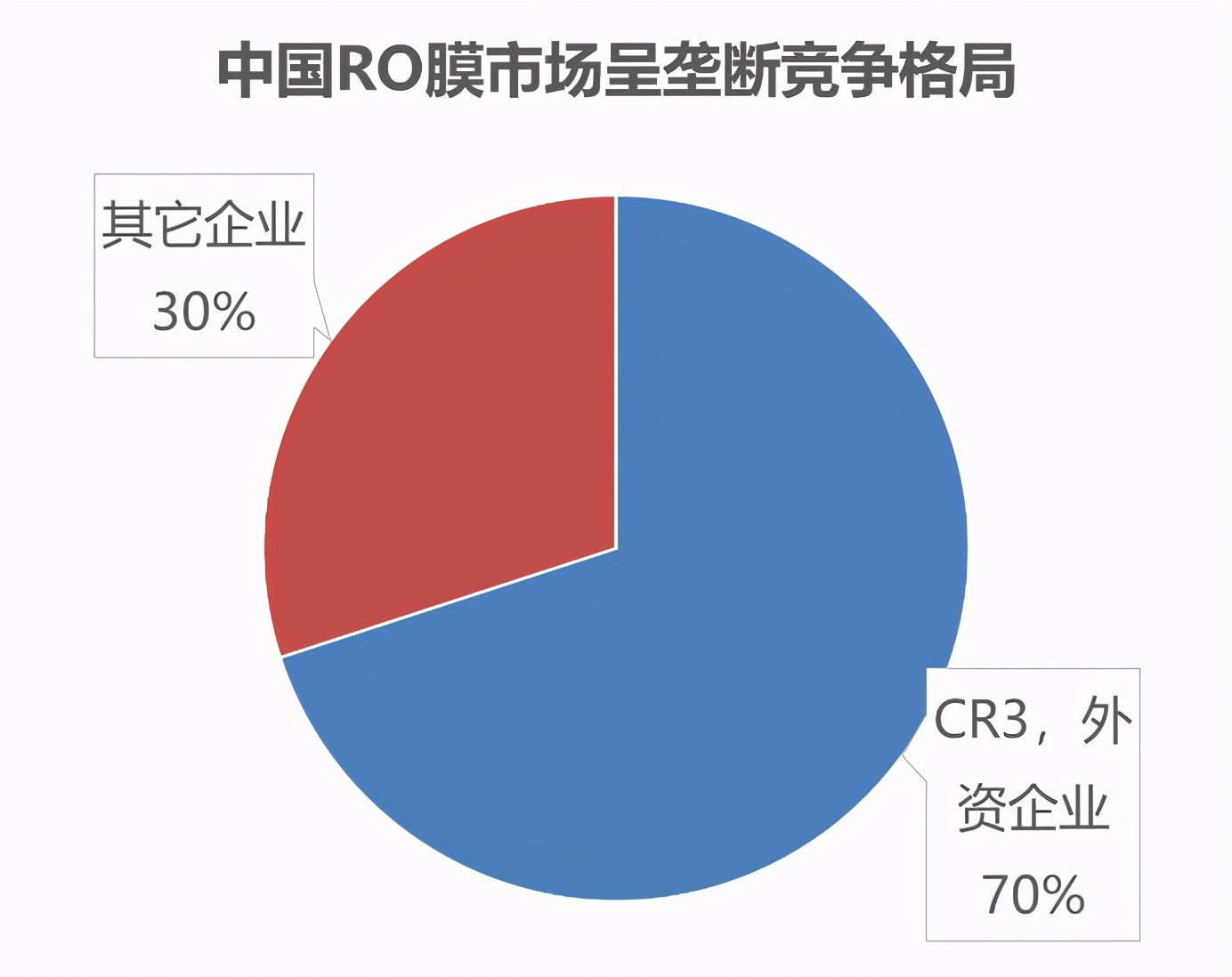 50大高度依赖进口新材料大盘点 中国未来10年的市场机会或许在这里